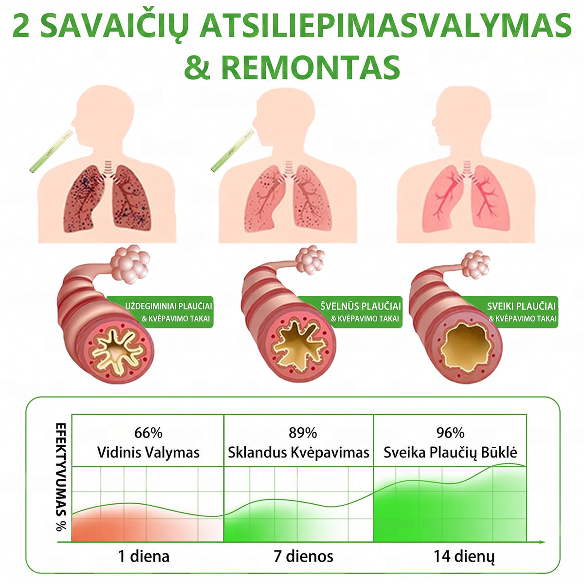🇱🇹 Aukštos kokybės lietuviškas produktas, pristatymas visoje šalyje 🥇 Murwon® vaistažolių plaučių valymo inhaliatorius 🍇(👨‍⚕️ Pagalba kosulio, uždegimo, dusulio, skrepliavimo, nosies užgulimo, bronchito, alergijų ir plaučių problemų atveju) ❤️