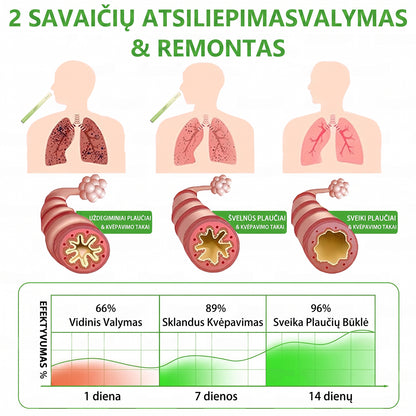 🇱🇹 Aukštos kokybės lietuviškas produktas, pristatymas visoje šalyje 🥇 Murwon® vaistažolių plaučių valymo inhaliatorius 🍇(👨‍⚕️ Pagalba kosulio, uždegimo, dusulio, skrepliavimo, nosies užgulimo, bronchito, alergijų ir plaučių problemų atveju) ❤️