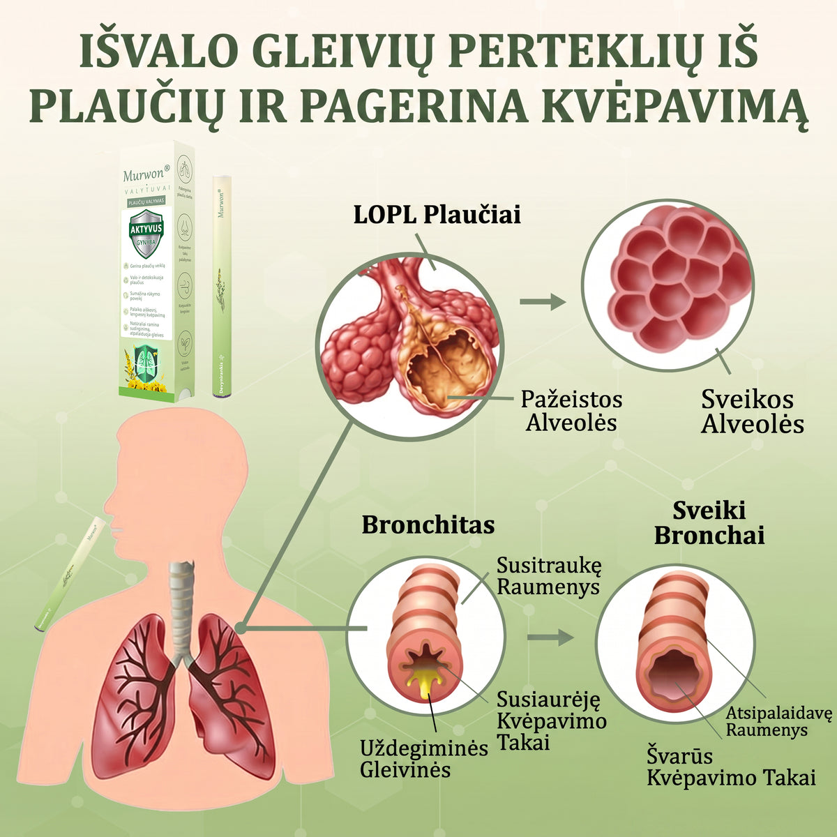 🇱🇹 Aukštos kokybės lietuviškas produktas, pristatymas visoje šalyje 🥇 Murwon® vaistažolių plaučių valymo inhaliatorius 🍇(👨‍⚕️ Pagalba kosulio, uždegimo, dusulio, skrepliavimo, nosies užgulimo, bronchito, alergijų ir plaučių problemų atveju) ❤️