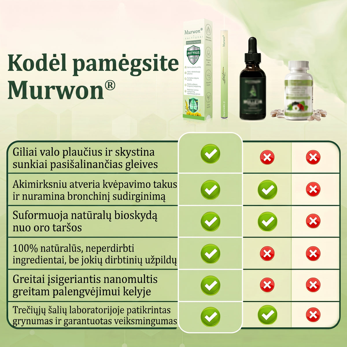 🇱🇹 Aukštos kokybės lietuviškas produktas, pristatymas visoje šalyje 🥇 Murwon® vaistažolių plaučių valymo inhaliatorius 🍇(👨‍⚕️ Pagalba kosulio, uždegimo, dusulio, skrepliavimo, nosies užgulimo, bronchito, alergijų ir plaučių problemų atveju) ❤️